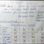 Präsentation: Der, Die, Das – Was ist das?