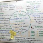 Präsentation: Das Verb als Motor des Satzes!