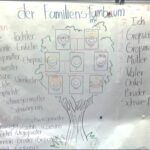 Präsentation: Weitere Plakate