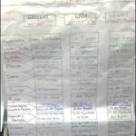 Präsentation: Weitere Plakate